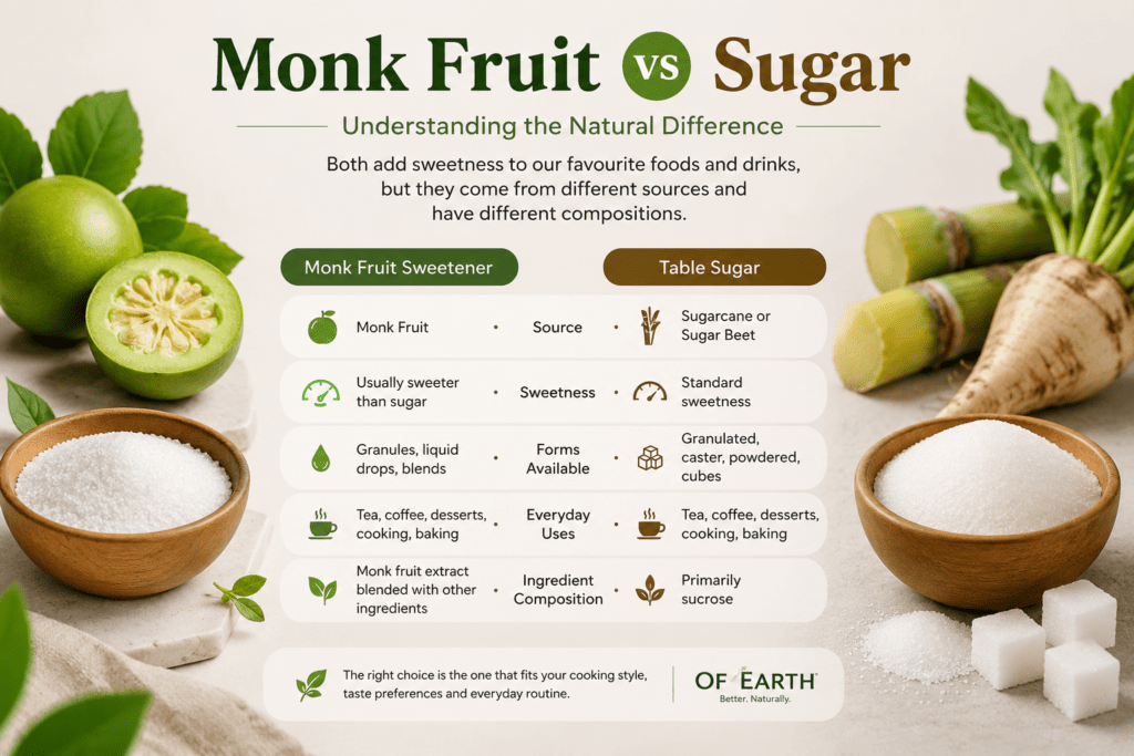 Monk Fruit vs Sugar: What's the Difference? | Of Earth Sugar Or Monk Fruit- which is Better? Of Earth Monk Fruit sweeteners