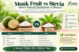 Which Natural Sweetener is the best